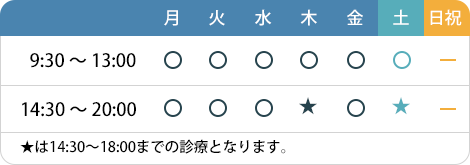 診療時間
